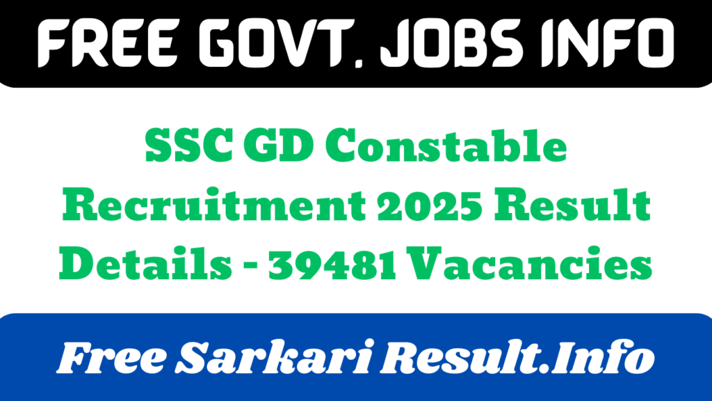 SSC GD Constable Recruitment 2025